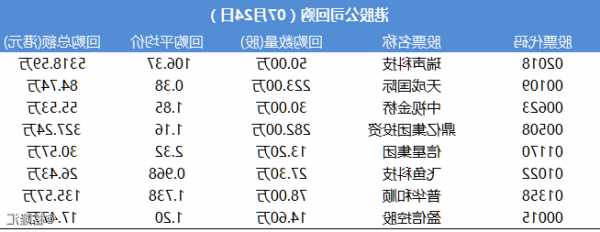 信星集团(01170.HK)中期权益持有人应占纯利约2190万港元 按年下跌23.9%