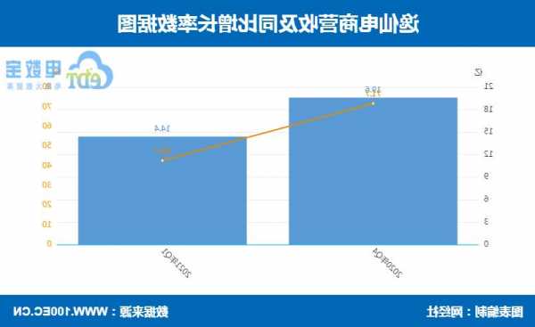 逸仙电商第三季度营收7.18亿元 经调整净亏损扩大3%