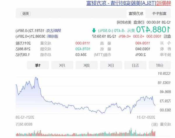 普信集团涨1.68% 股价突破100美元大关