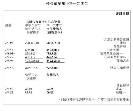 石药集团发布前三季度业绩 股东应占溢利44.95亿元同比增加0.6%