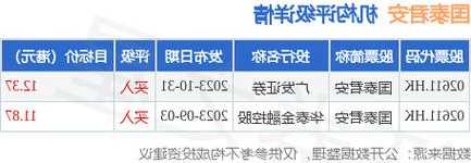 国联证券：维持中国财险“买入”评级 目标价12港元