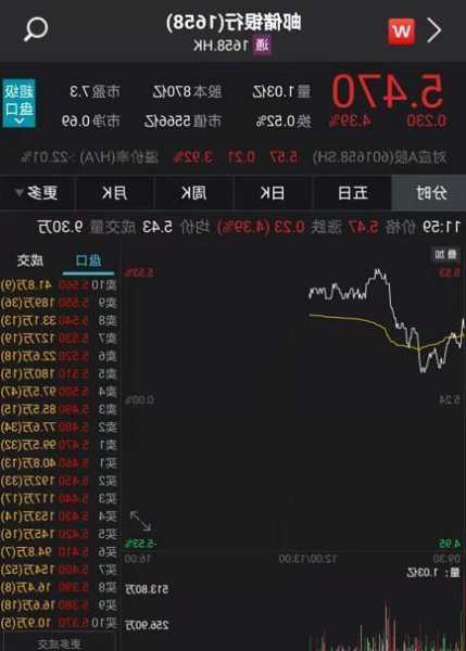 星凯控股盘中异动 早盘股价大跌9.09%报0.030港元