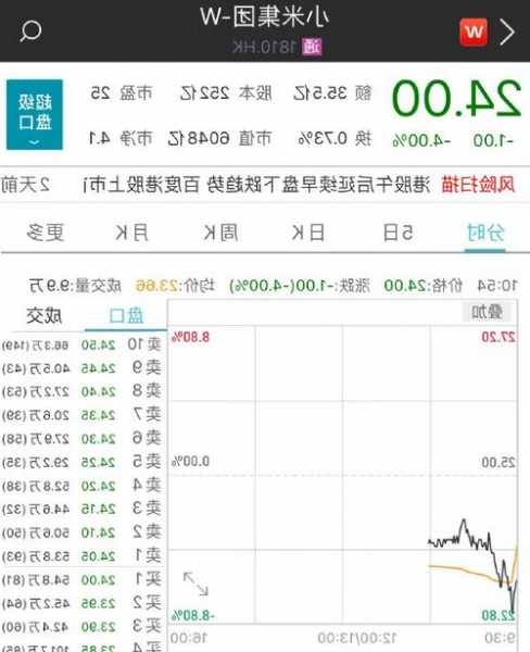 润歌互动盘中异动 早盘股价大跌5.58%报0.406港元
